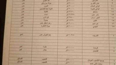 أسماء المحطات التي تم تزويدها اليوم السبت بالبنزين بعدن تعرف عليها 14