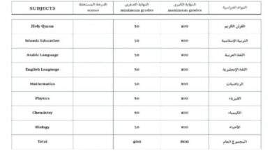 شهادات مدرسية بقيمة 50،000 ريال في عدن 7 شهادة مدرسية بقيمة 50،000 ريال في عدن