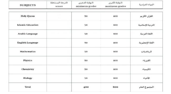 شهادة مدرسية بقيمة 50،000 ريال في عدن