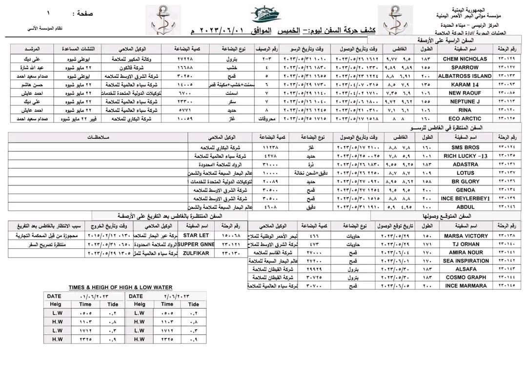 كشف أسماء حركة السفن بميناء الحديدة الخميس – 01/06/2023