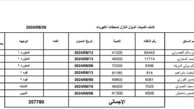 شركة النفط بساحل حضرموت: دخول القواطر إلى محطات الكهرباء 3