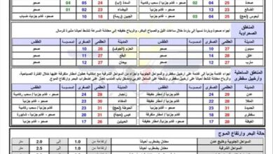 الأرصاد تحذر: أجواء باردة واضطراب في البحر 4
