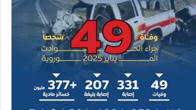 الحوادث المرورية تحصد حياة 49 شخصا خلال شهر يناير المنصرم 1