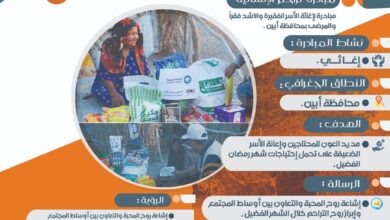 مبادرة "تراحم" الإنسانية توجه دعوة للمنظمات الداعمة والمحسنين لدعم برنامجها الرمضاني 8