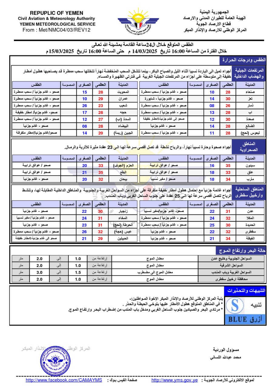 توقعات الطقس خلال الـ24 ساعة القادمة في اليمن