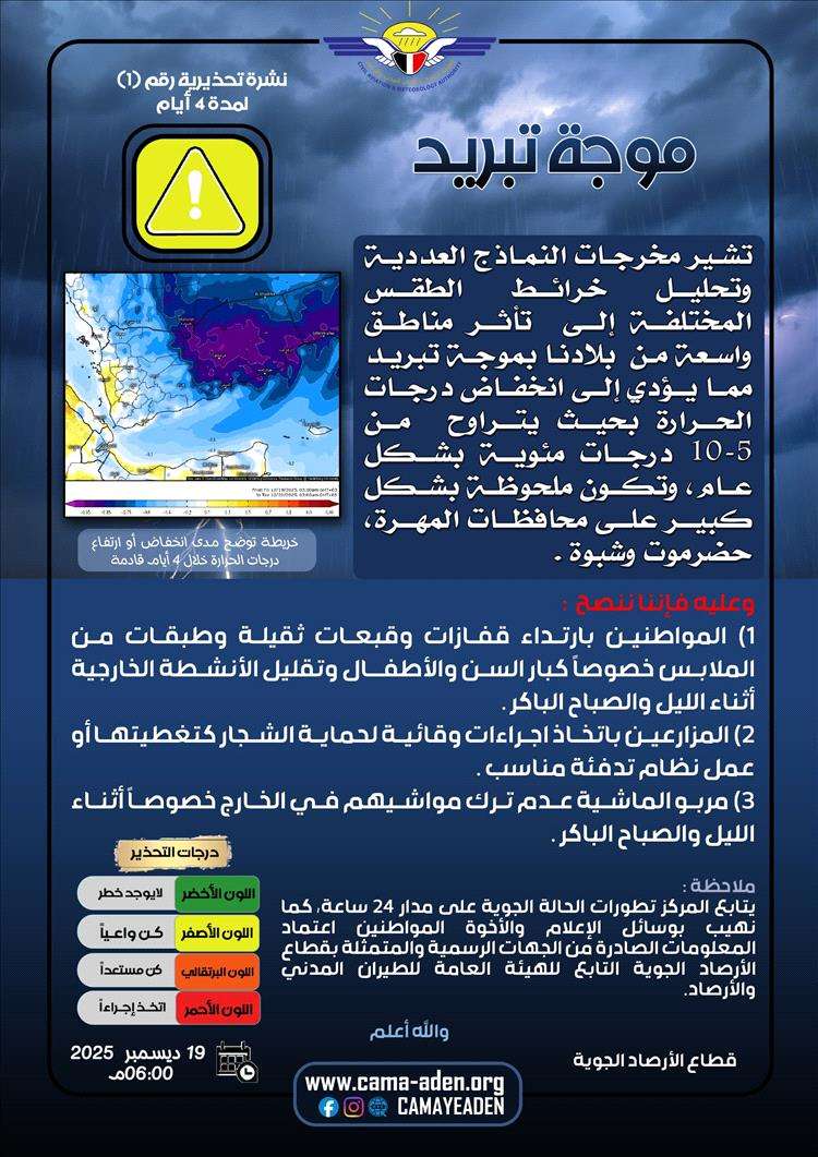 الأرصاد: تأثر واسع بموجة تبريد وتحذيرات للمواطنين والمزارعين 1