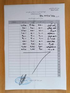 هيئة المصائد تعلن أسعار الأسماك الرسمية في عدن اليوم الأربعاء 2026/1/28م 2
