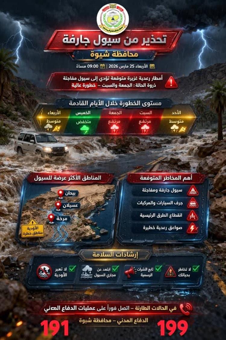 سيول رعدية تهدد شبوة.. الدفاع المدني يطلق إنذاراً عاجلاً 1