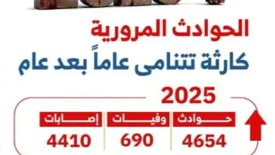 الحوادث المرورية تحصد حياة 2854 شخصا خلال ستة أعوام 4