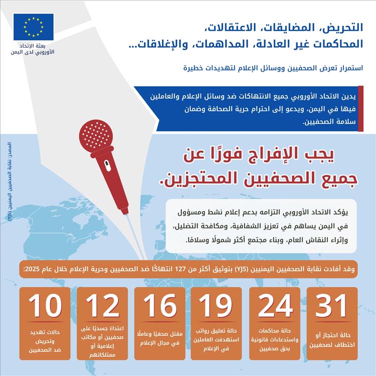 دعم أوروبي جديد للصحافة في اليمن.. برامج تدريبية لتعزيز الإعلام المستقل وسط بيئة خطرة 1