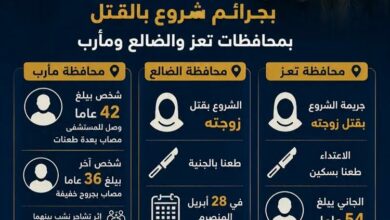 تصاعد العنف الأسري في اليمن.. حوادث طعن مروعة في تعز والضالع ومأرب 4