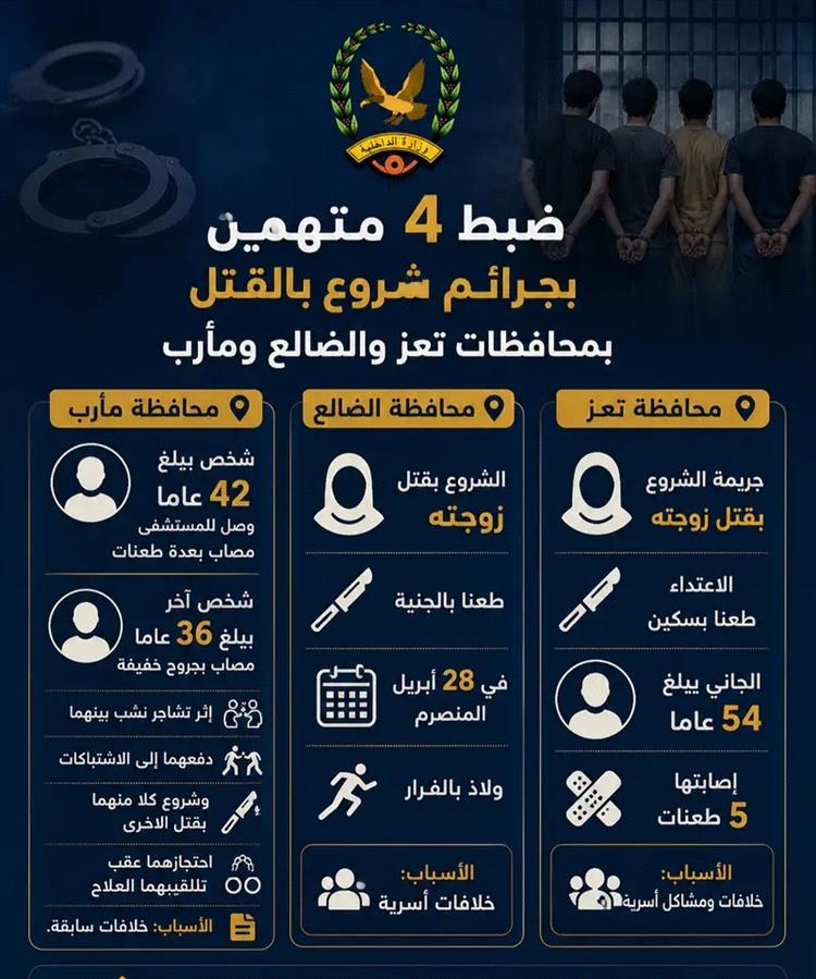 تصاعد العنف الأسري في اليمن.. حوادث طعن مروعة في تعز والضالع ومأرب 1