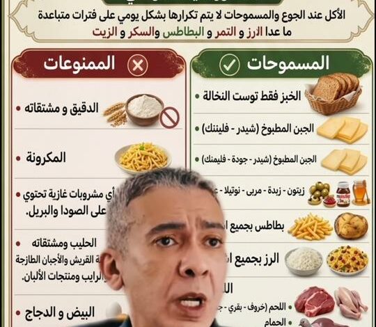 نظام "الطيبات" للدكتور ضياء العوضي يثير تفاعلاً واسعاً بين المهتمين بالصحة والتغذية 1