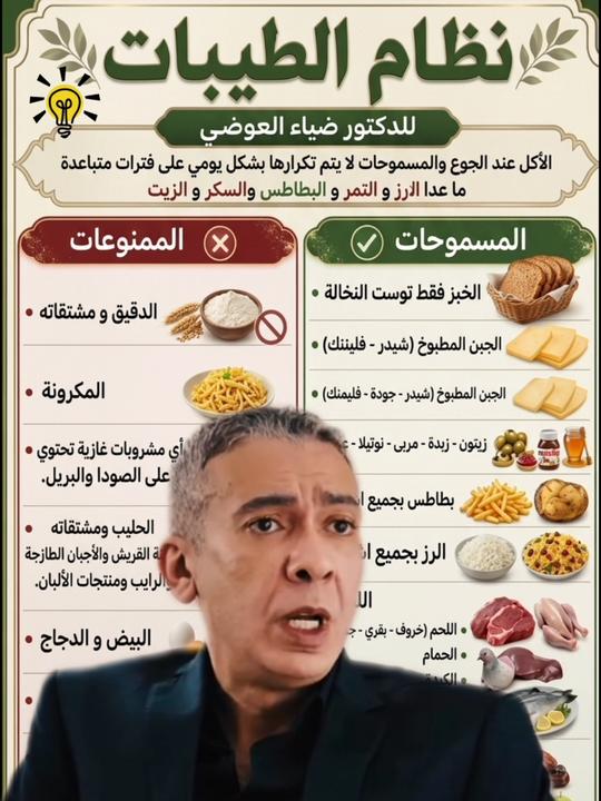 نظام "الطيبات" للدكتور ضياء العوضي يثير تفاعلاً واسعاً بين المهتمين بالصحة والتغذية 1