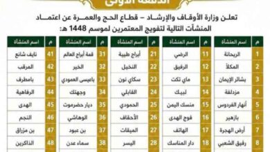 الأوقاف تعتمد أول دفعة من منشآت تفويج المعتمرين لموسم 1448هـ وتطلق تحذيراً عاجلاً من السماسرة والإعلانات المضللة. 4