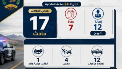 الشرطة تسجل 17 حادثًا مروريًا أسفرت عن وفاة 7 أشخاص وإصابة 12 آخرين 2