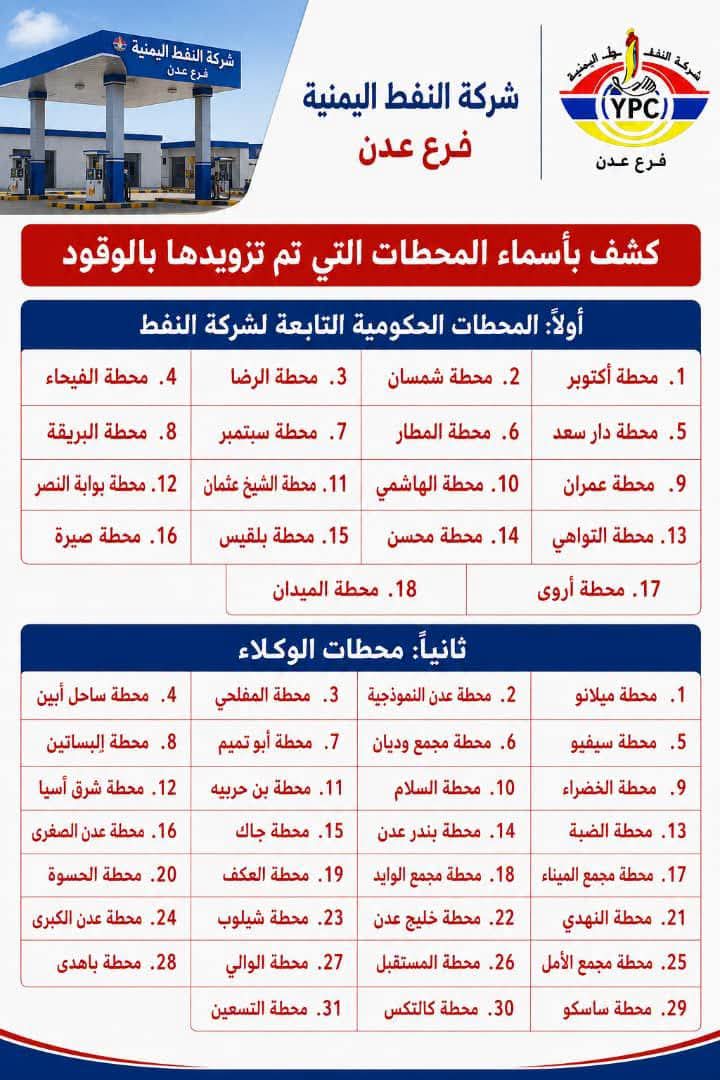 شركة النفط بعدن تحسم الجدل: لا أزمة وقود وتموين عشرات المحطات مستمر 1