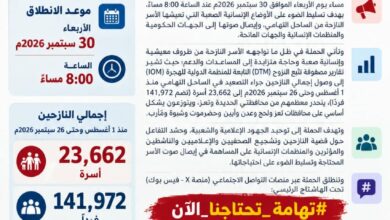 #تهامه_تحتاجنا_الآن.. حملة إنسانية لإيصال صوت النازحين من الساحل التهامي إلى العالم 3